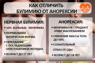 Лечение булимии в Ишимбае